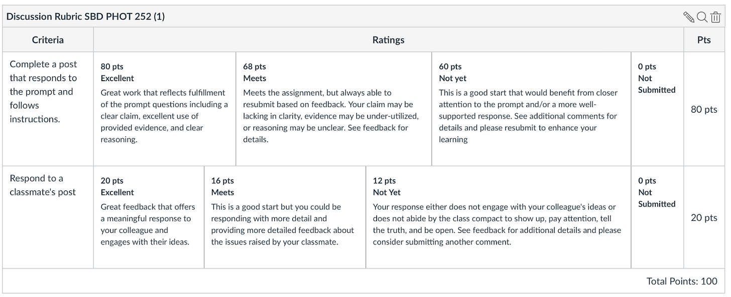 PHOT 252, Discussion Forum Rubric