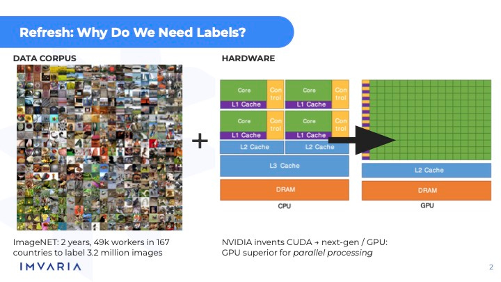 Slide showing the significance of NVIDIA inventing CUDA