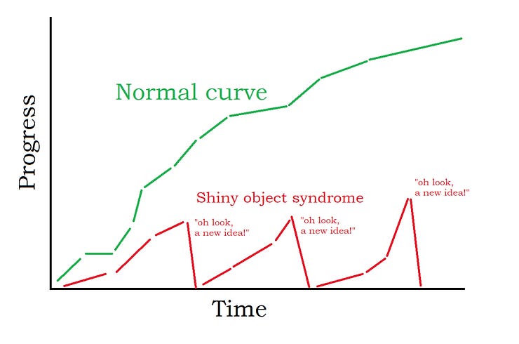 Shiny Object Syndrome — I Had It, You Might Have It Too | by Fahadjaduun |  Medium