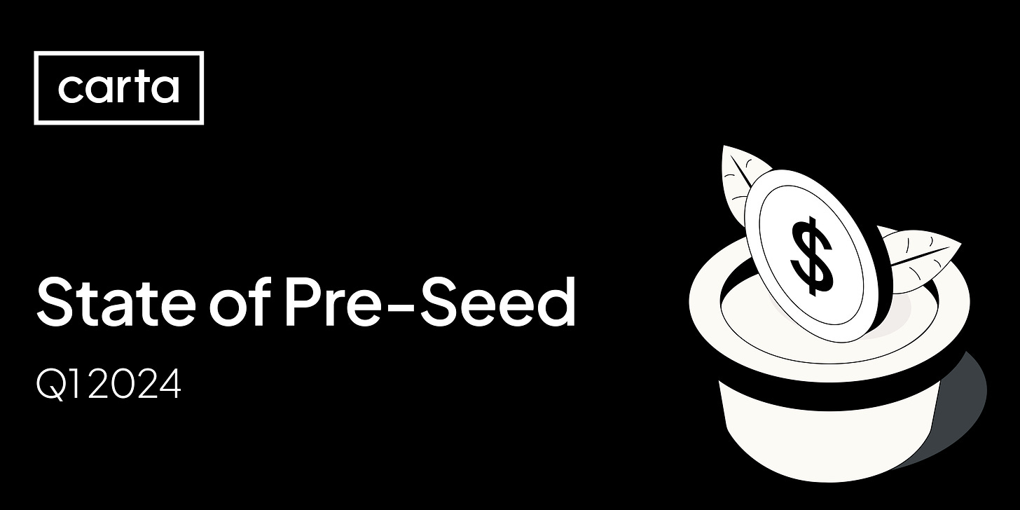 State of Pre-Seed: Q1 2024