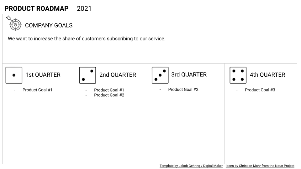 Product Roadmap