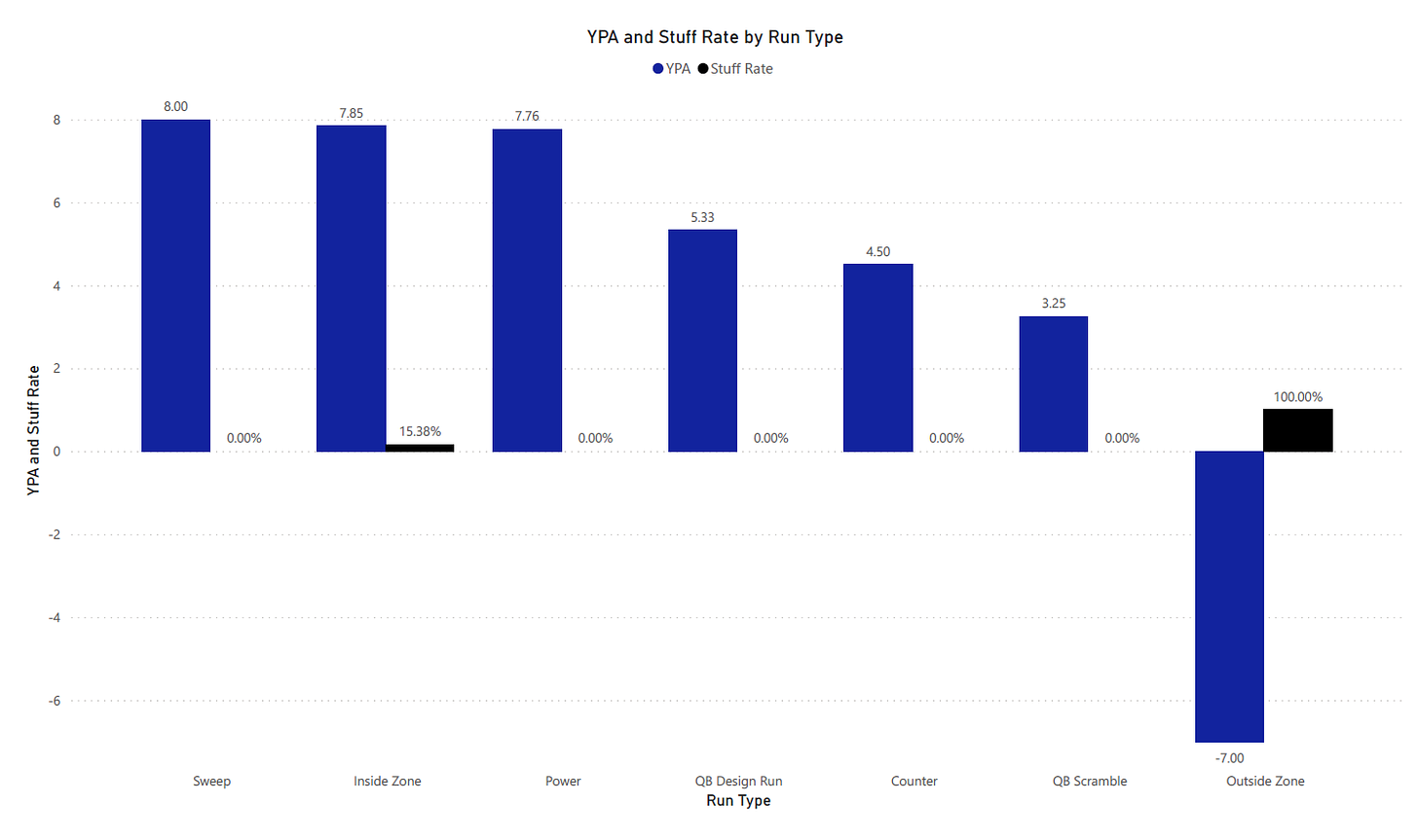 Wisconsin football vs. Georgia Southern analytics 