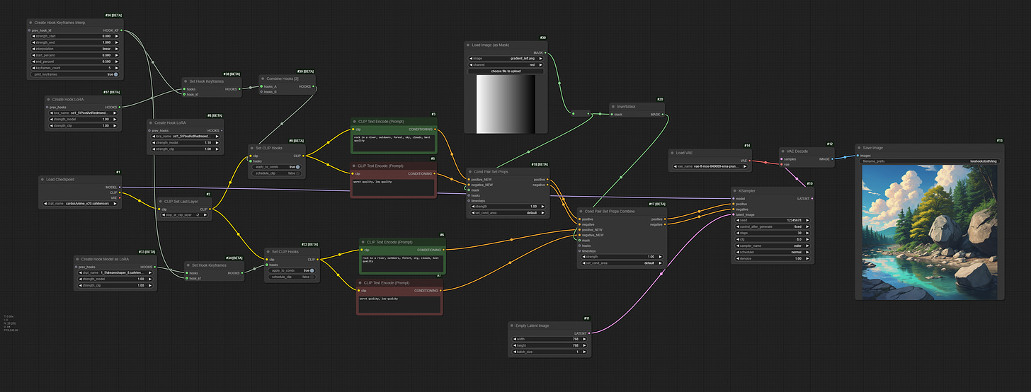 Masking and Scheduling LoRA and Model Weights