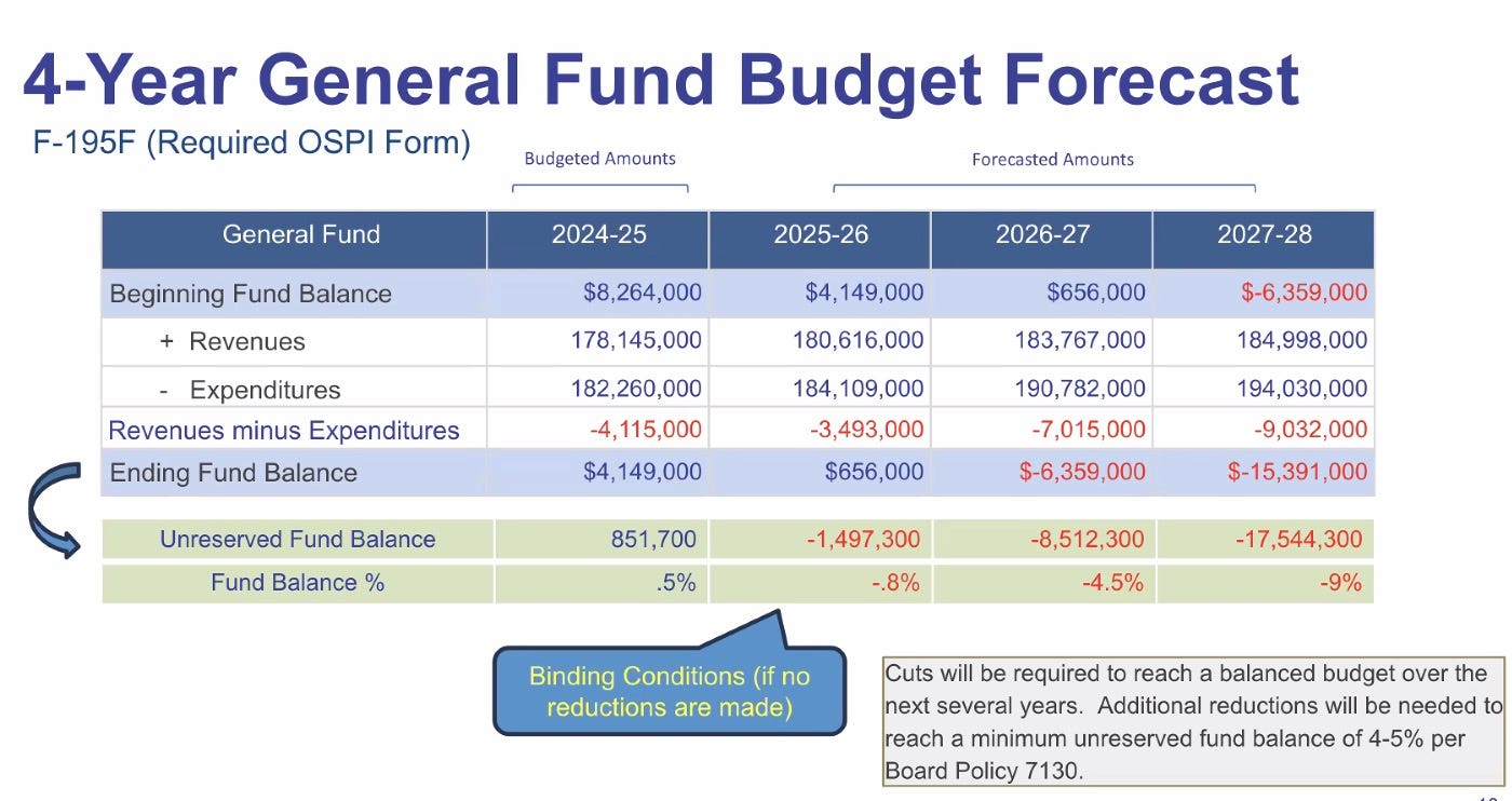 Shoreline schools face budget emergency.jpeg