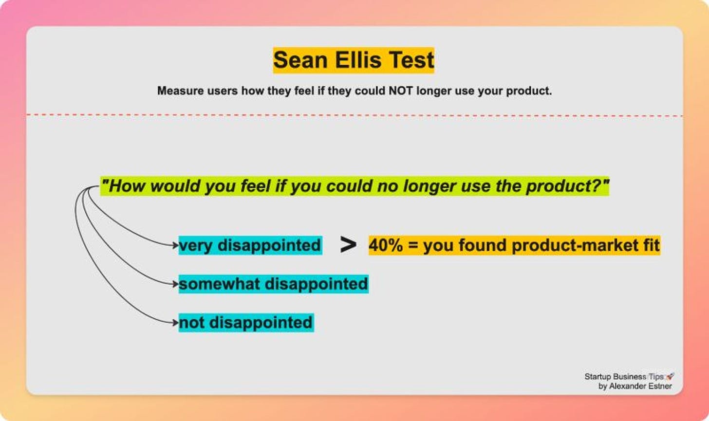 Sean Ellis Test to measure product-market fit