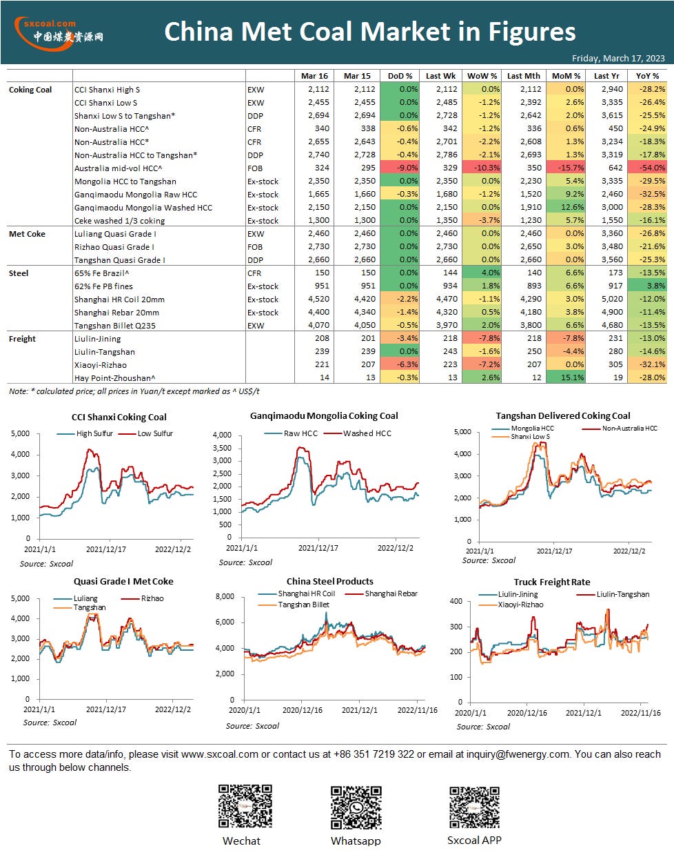 coal,coal price,coke,China coal,coking coal,thermal coal