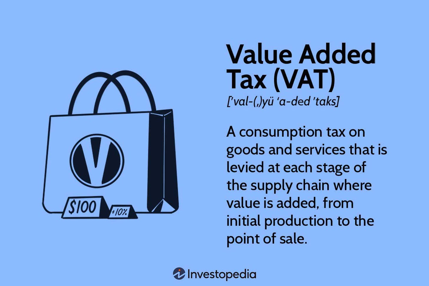 What Is Value-Added Tax (VAT)?