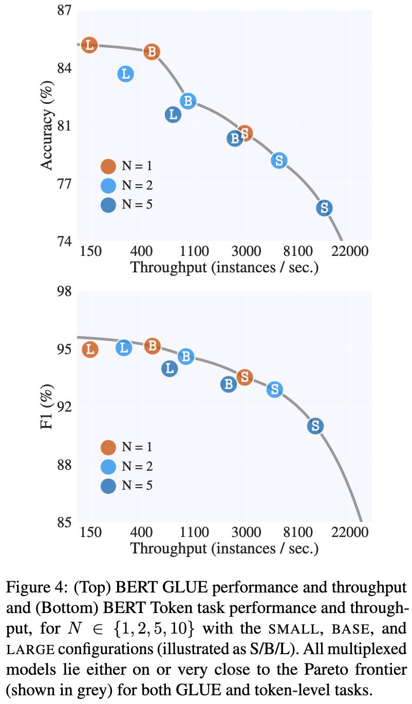 GitHub - u39kun/deep-learning-benchmark: Deep Learning Benchmark for  comparing the performance of DL frameworks, GPUs, and single vs half  precision