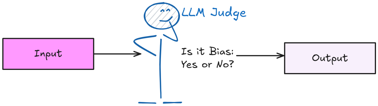 Evaluating RAG with LLM-as-a-Judge: A Guide to Production Monitoring