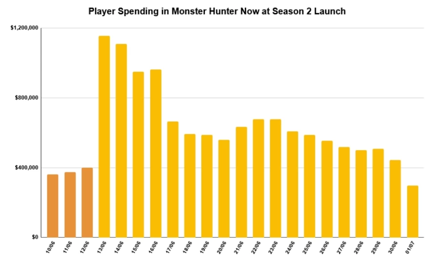 monster-hunter-now-season-2-graph_orig.webp