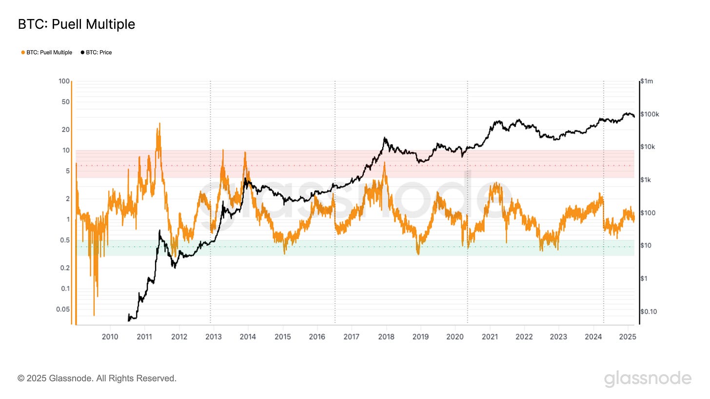 BTC Puell Multiple Chart.png