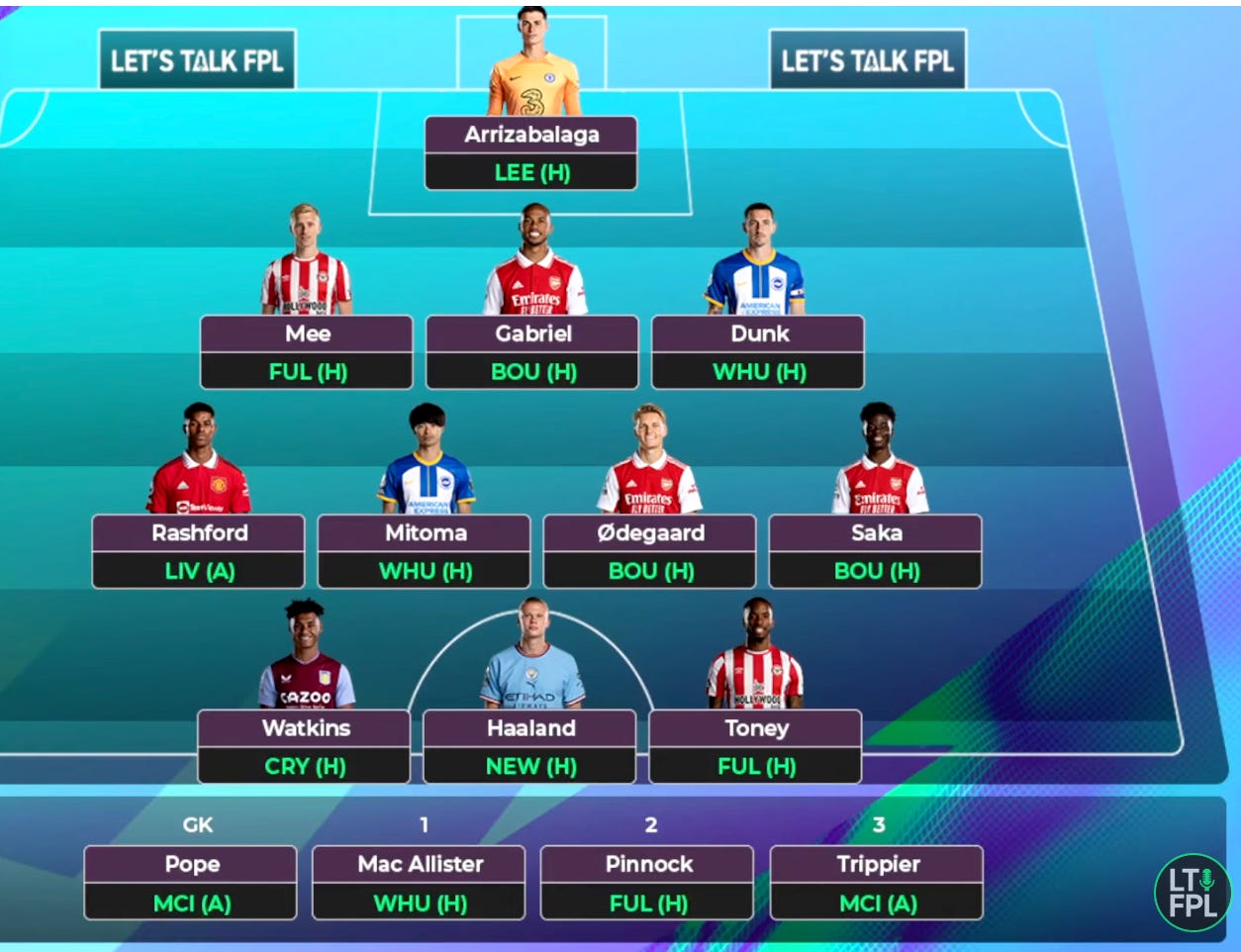 FPL Double Gameweek 34 Wildcard drafts: From template to