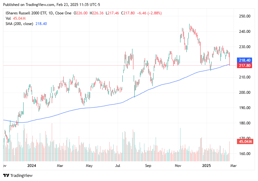 TradingView chart TradingView chart
