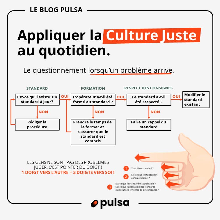 Culture Juste Standard