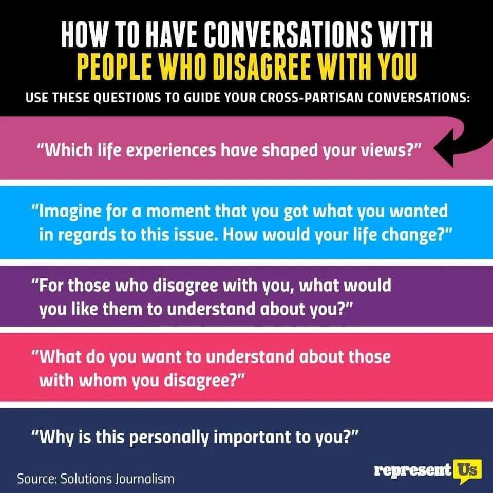 How to converse with people who disagree with you