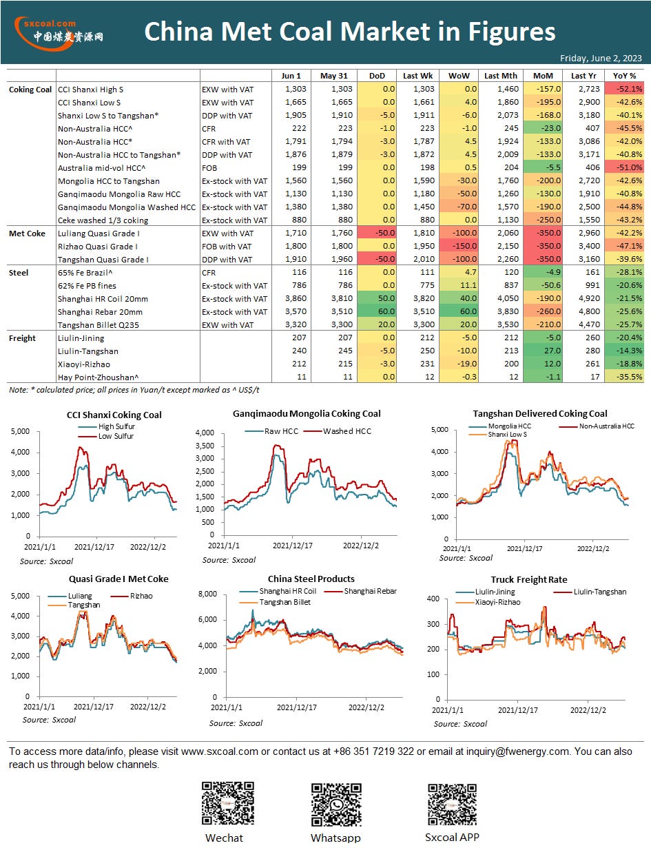 coal,coal price,coke,China coal,coking coal,thermal coal