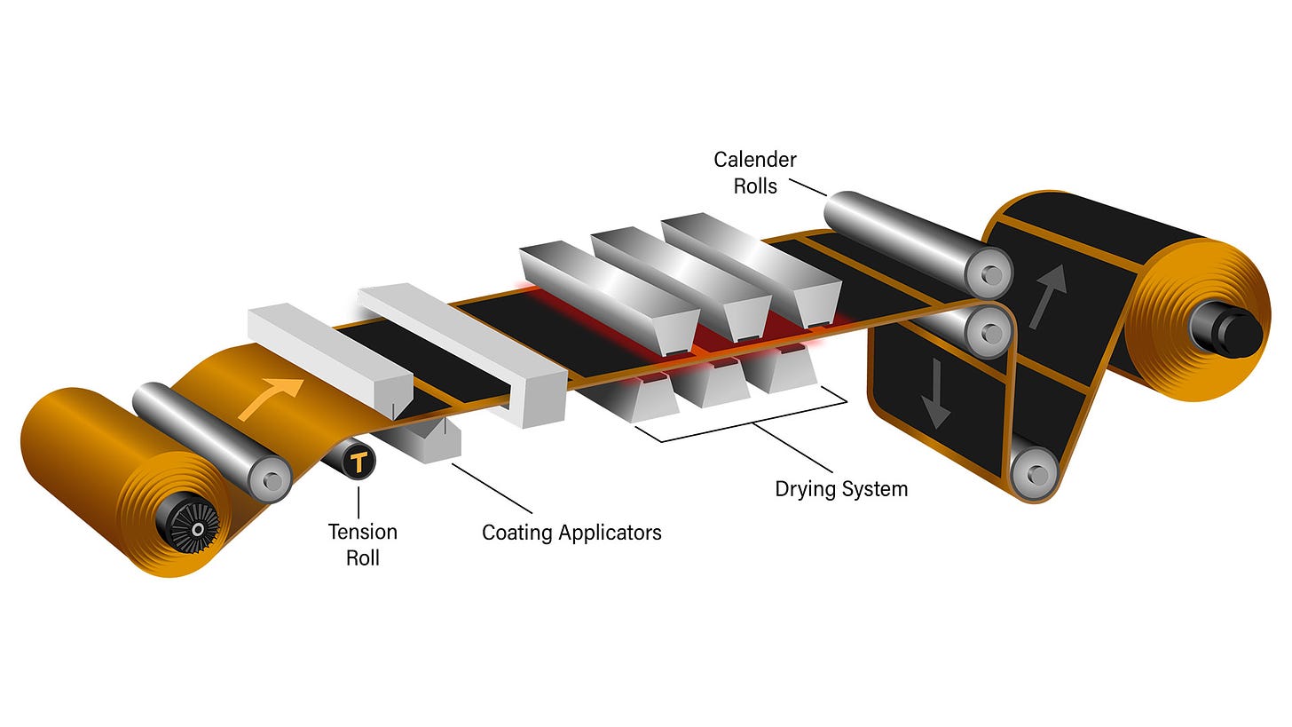 Battery Electrode Manufacturing