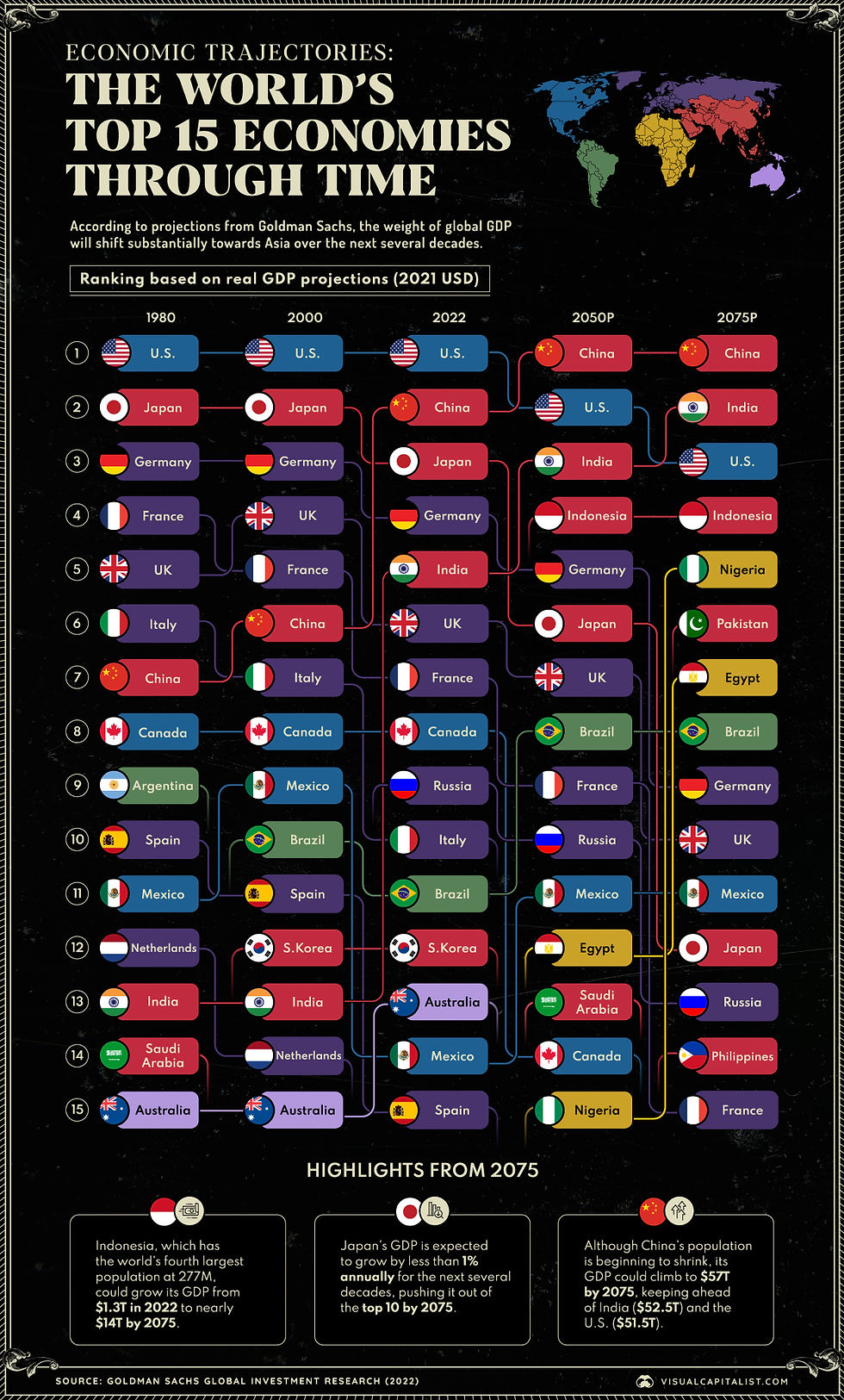 The 25 Largest Economies in the World by 2075: A Forecast by Goldman Sachs