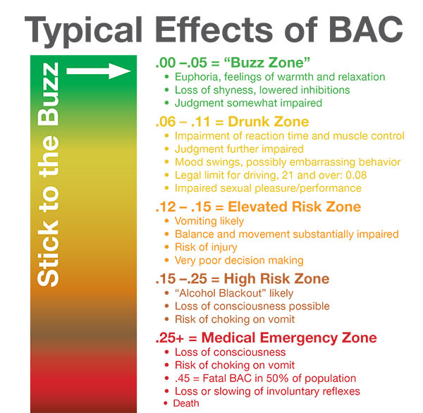 https://health.cornell.edu/sites/health/files/inline-images/typical-effects-of-bac.jpg