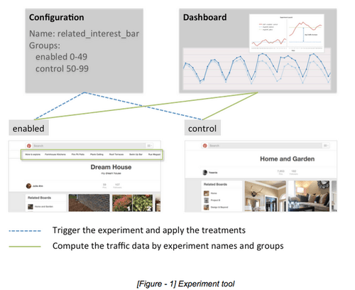 pinterest seo testing