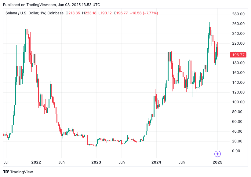 TradingView chart