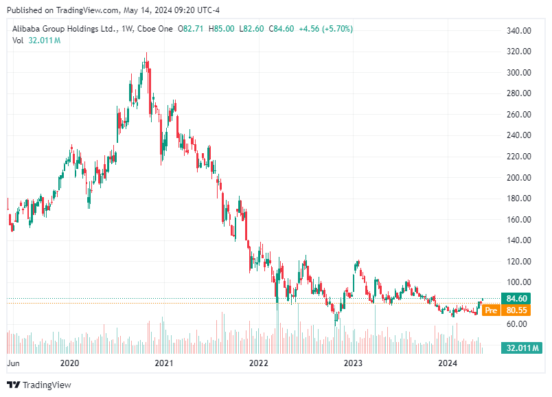 TradingView chart