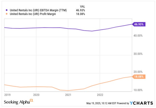 Chart comparing United Rentals (URI) EBITDA margin and net profit margin from 2019 to 2025, featured in a deep dive stock analysis published in one of the best investing newsletters for stock picks and financial insights.