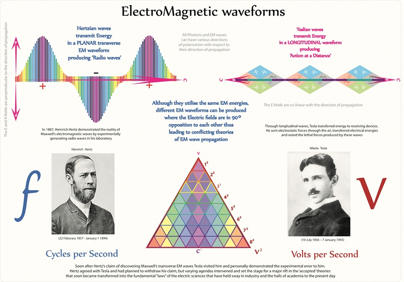 Nikola Tesla's 1901 Radiant Energy Patent - Phi-Tek