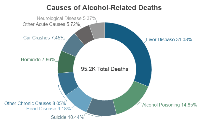 140 Alcohol Abuse Statistics, Facts & Demographics