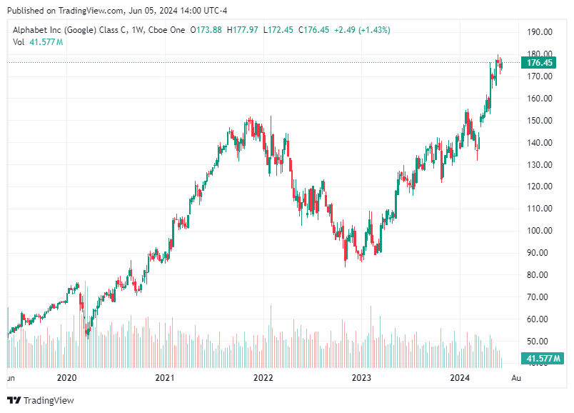 TradingView chart