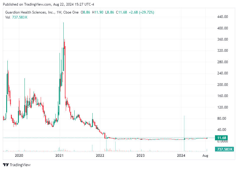 TradingView chart