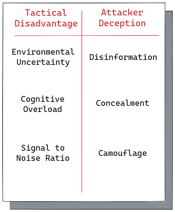 The Threat Hunting Shift. Part 2: The Way of the Intercepting Fist II