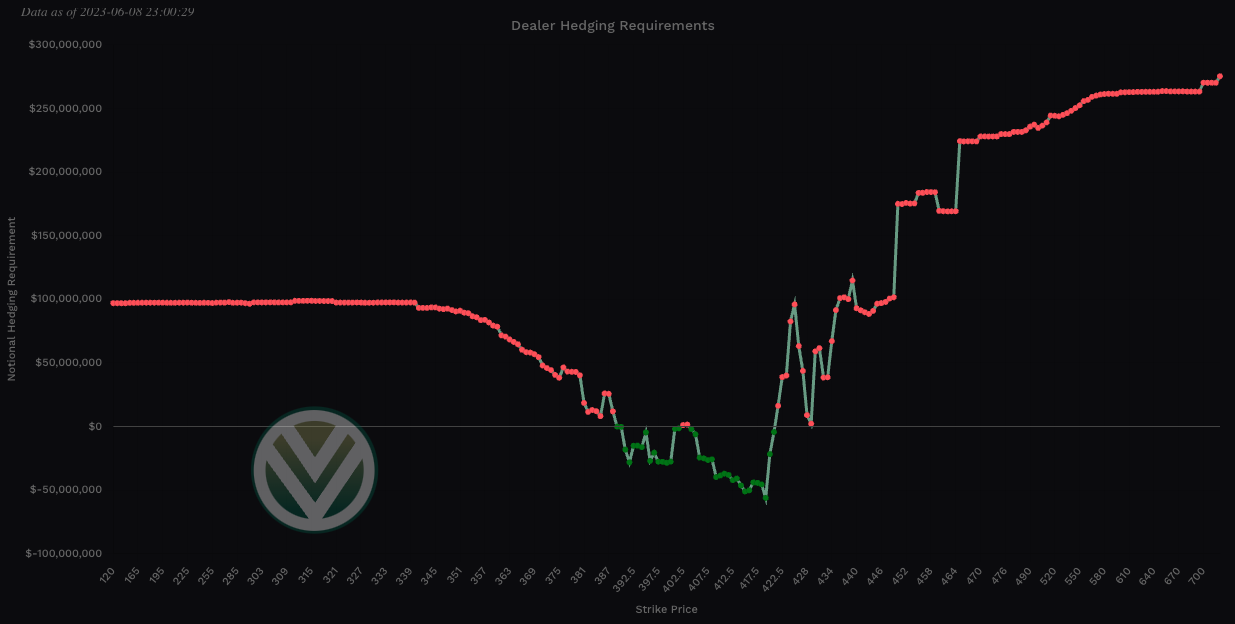 SPY Charm - Aggregate View