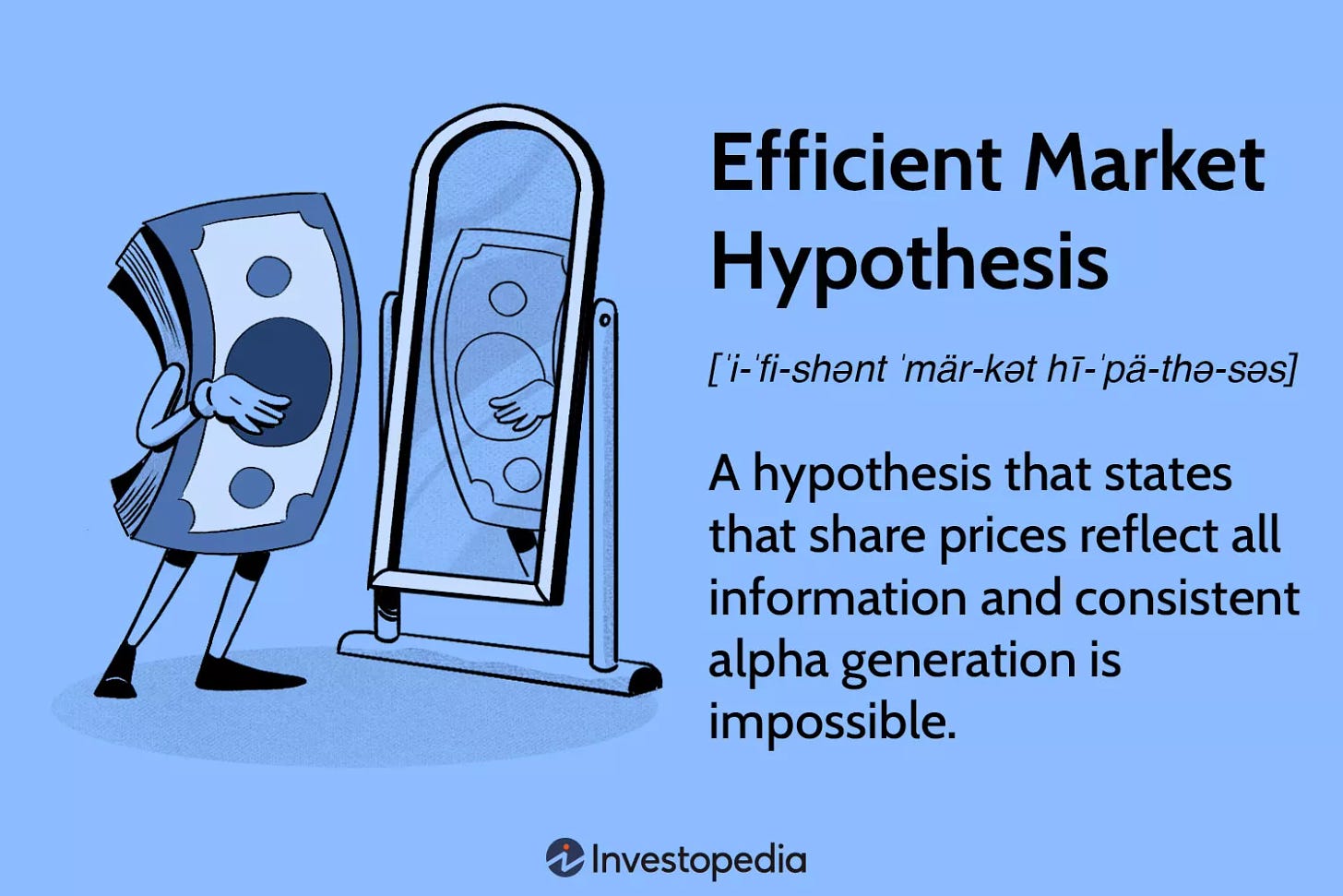 Efficient Market Hypothesis (EMH)