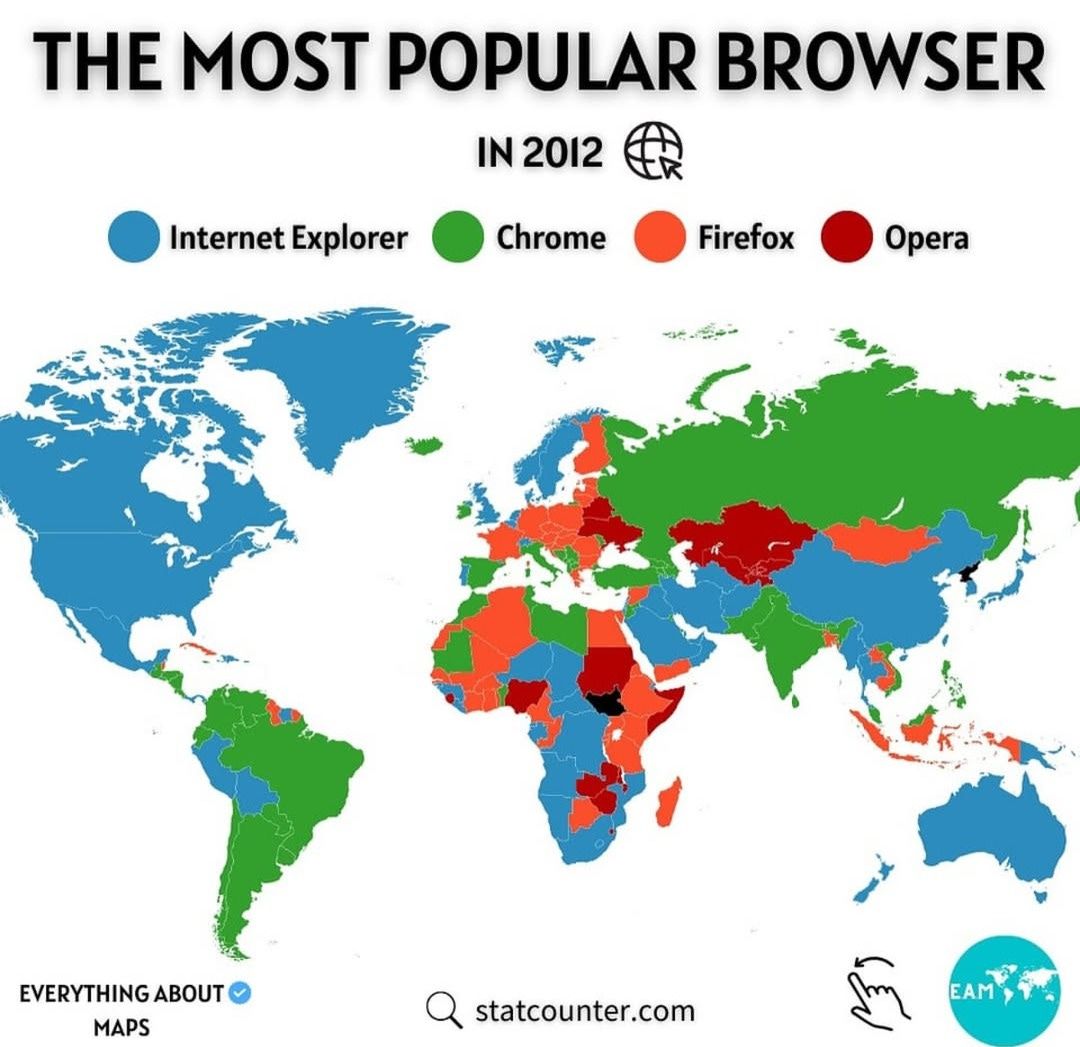 Most Popular Browsers in 2012 