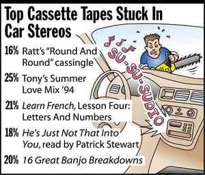 [Image shows a satirical poll titled "Top Cassette Tapes Stuck In Car Stereos" with cartoon illustration of a frustrated person readying a chainsaw to try to extract a cassette tape from a car stereo dashboard, which is blaring "Sussudio" by Phil Collins] 16% Ratt's "Round And Round" cassingle; 25% Tony's Summer Love Mix '94; 21% Learn French, Lesson Four: Letters And Numbers; 18% He's Just Not That Into You, read by Patrick Stewart; 20% 16 Great Banjo Breakdowns.