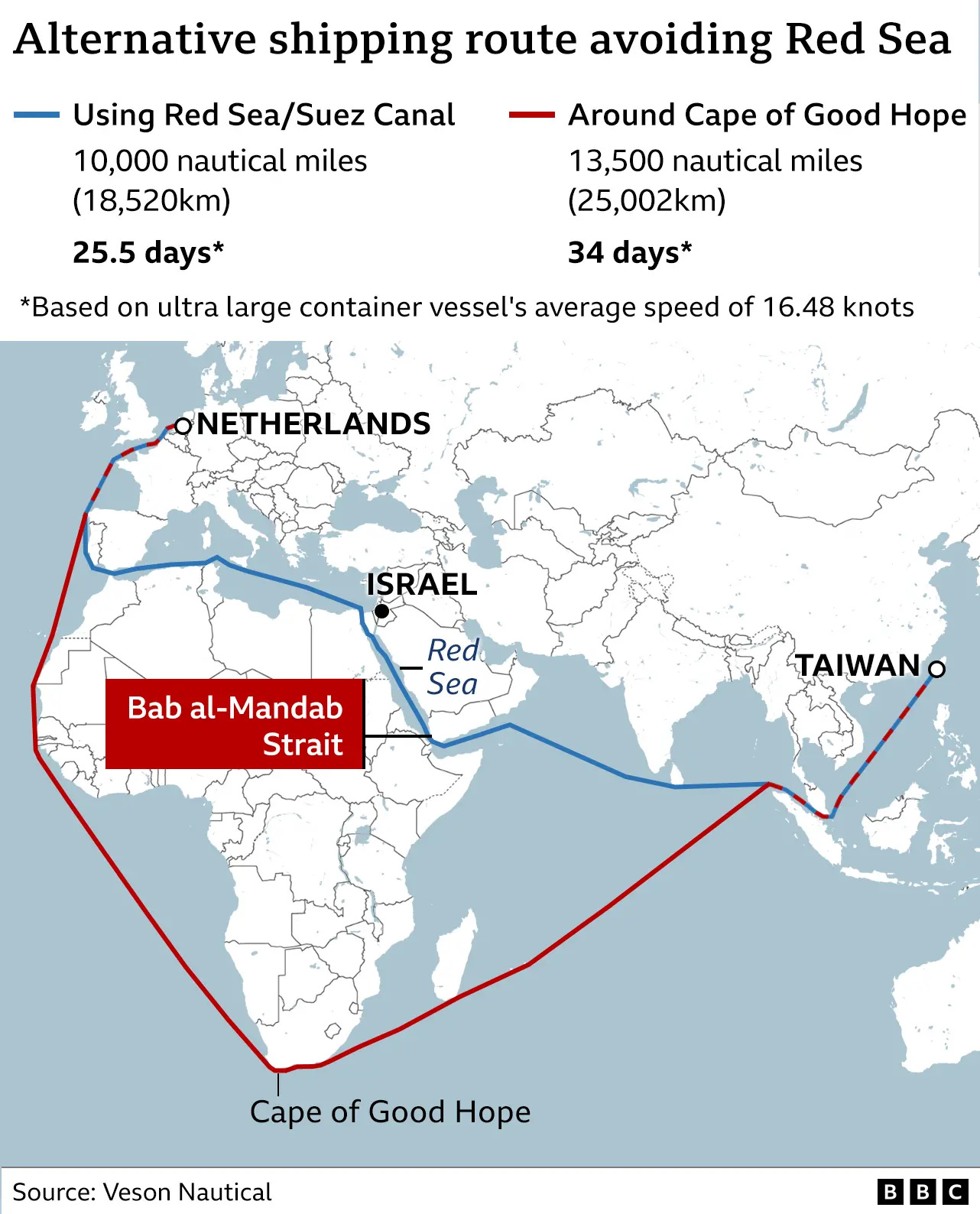 Hapag-Lloyd says Red Sea route still 'too dangerous'