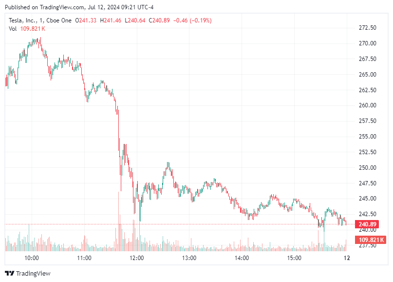 TradingView chart