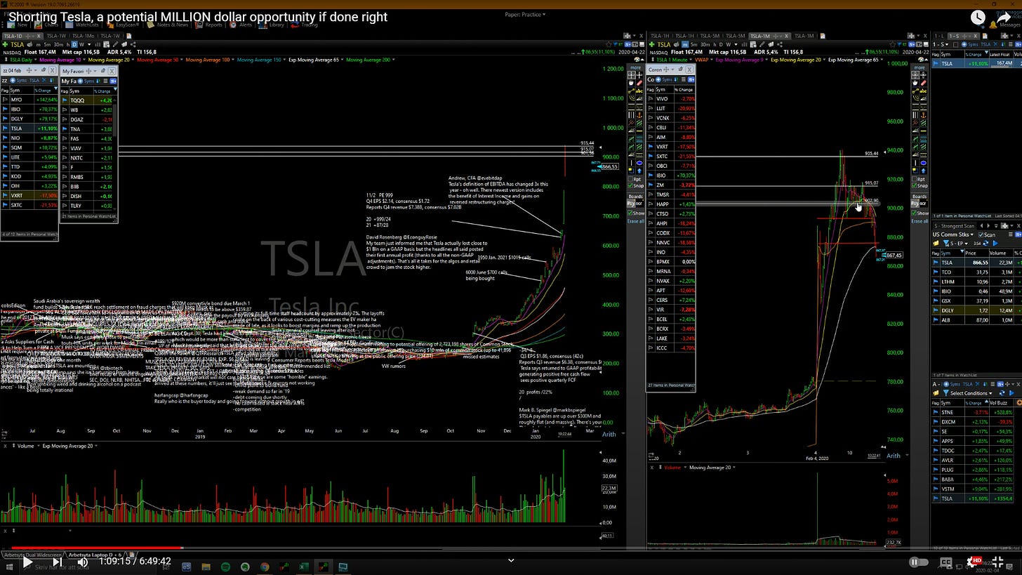 $TSLA - Daily / 1 Minute Chart