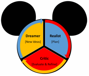 How To Brainstorm Using Disney's Creative Strategy