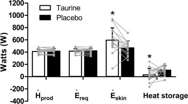Fig. 7
