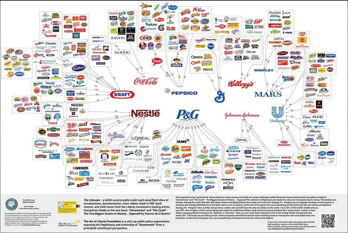 Consumer Goods Monopoly Consolidation - The Drug Dealers and the Company Store