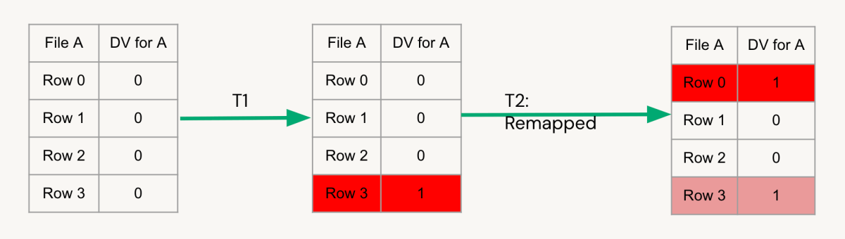 With row-level concurrency