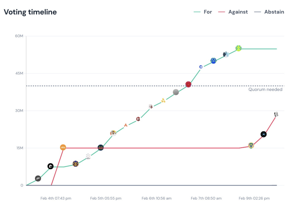 A graph of a line

Description automatically generated with medium confidence