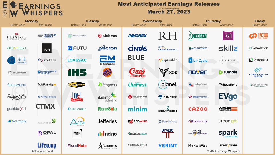 r/wallstreetbets - Most Anticipated Earnings Releases for the week beginning March 27th, 2023