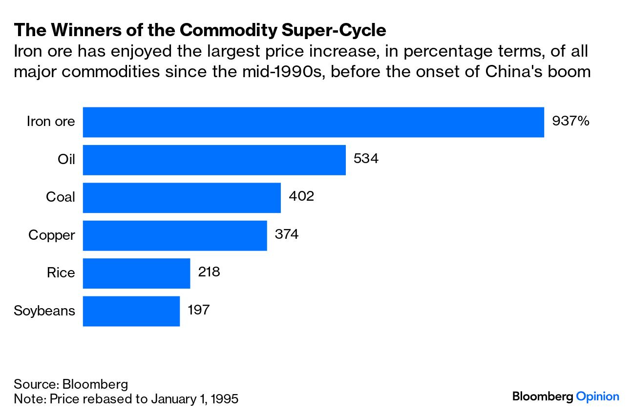 The Iron Ore Commodity Boom Is Over - Bloomberg