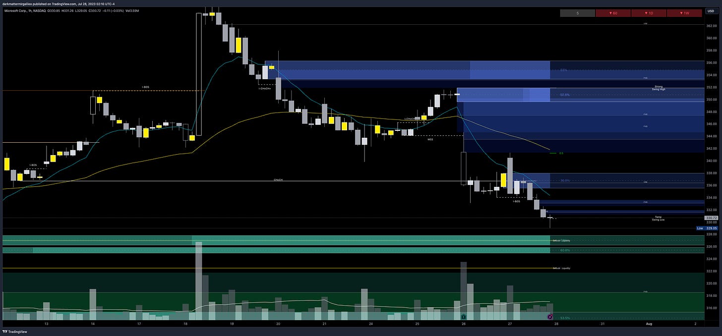 $MSFT chart - overview of key orderblocks