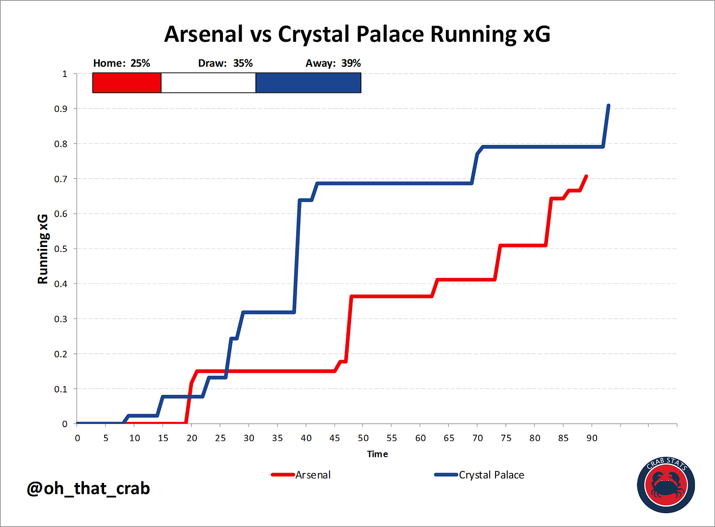 Arsenal 0 : 0 Crystal Palace: Instant Reaction