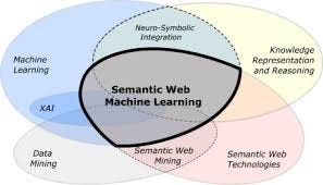 Machine Learning and Semantic Web ...