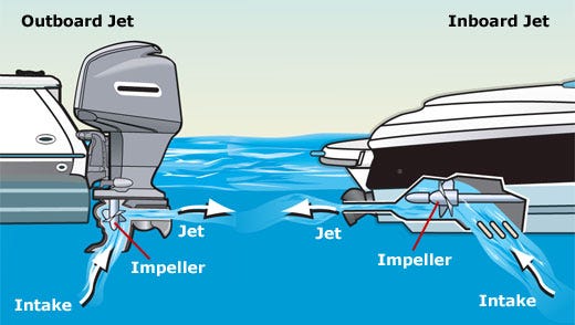 Inboard vs. Outboard Engines